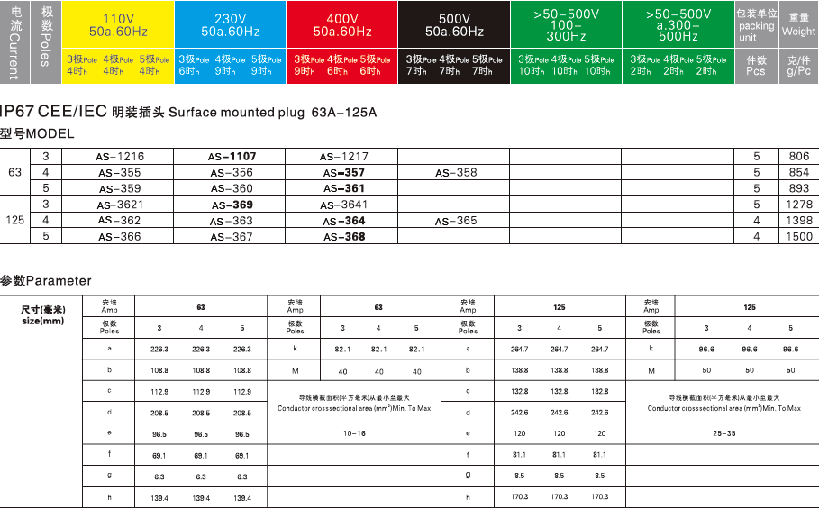 as-369-%e5%8f%82%e6%95%b0